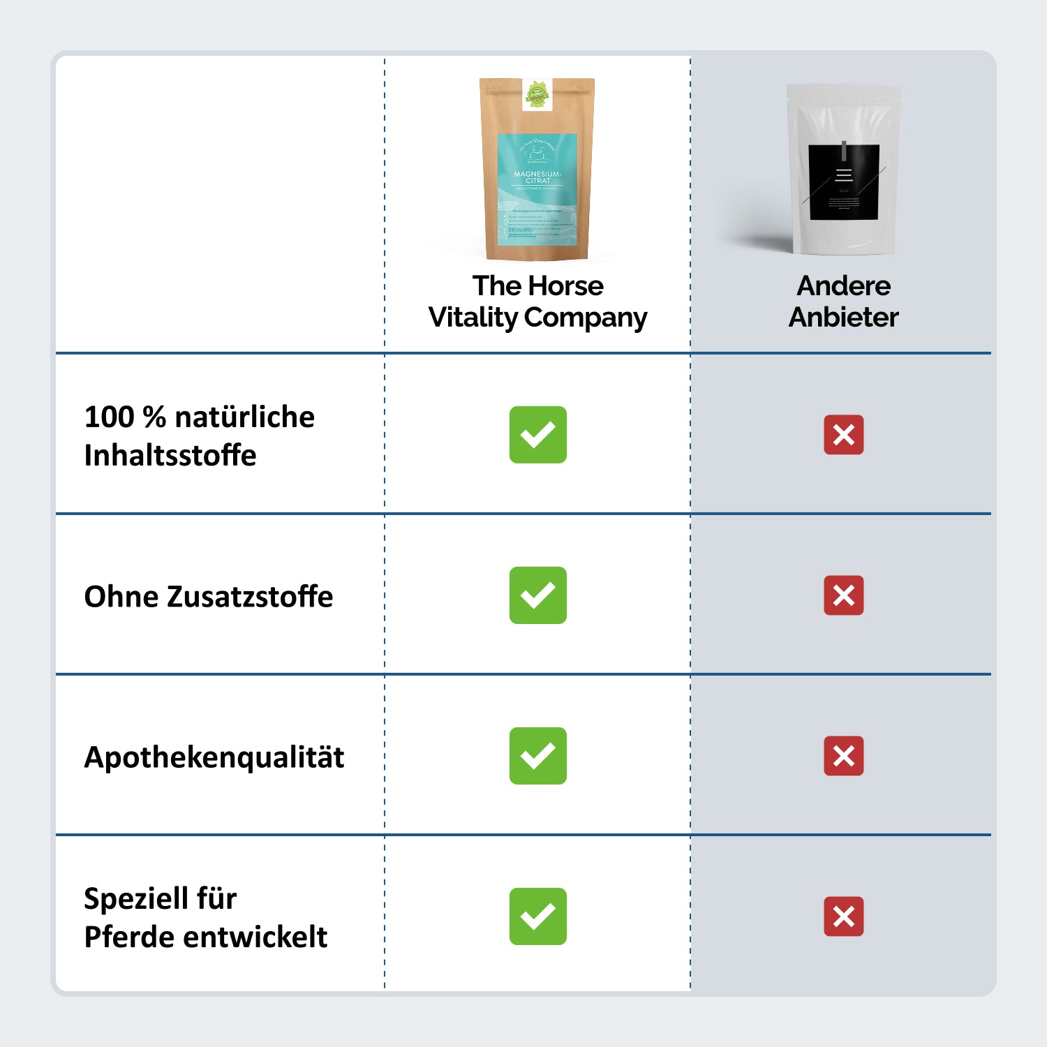 Reines Magnesium Citrat für Pferde