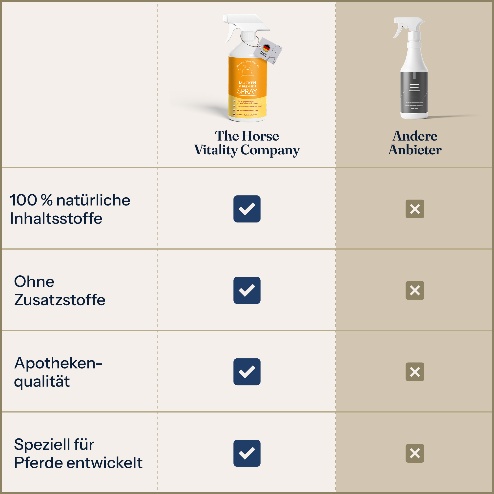 Fliegenspray für Pferde – natürlicher Schutz gegen Mücken, Bremsen & Zecken