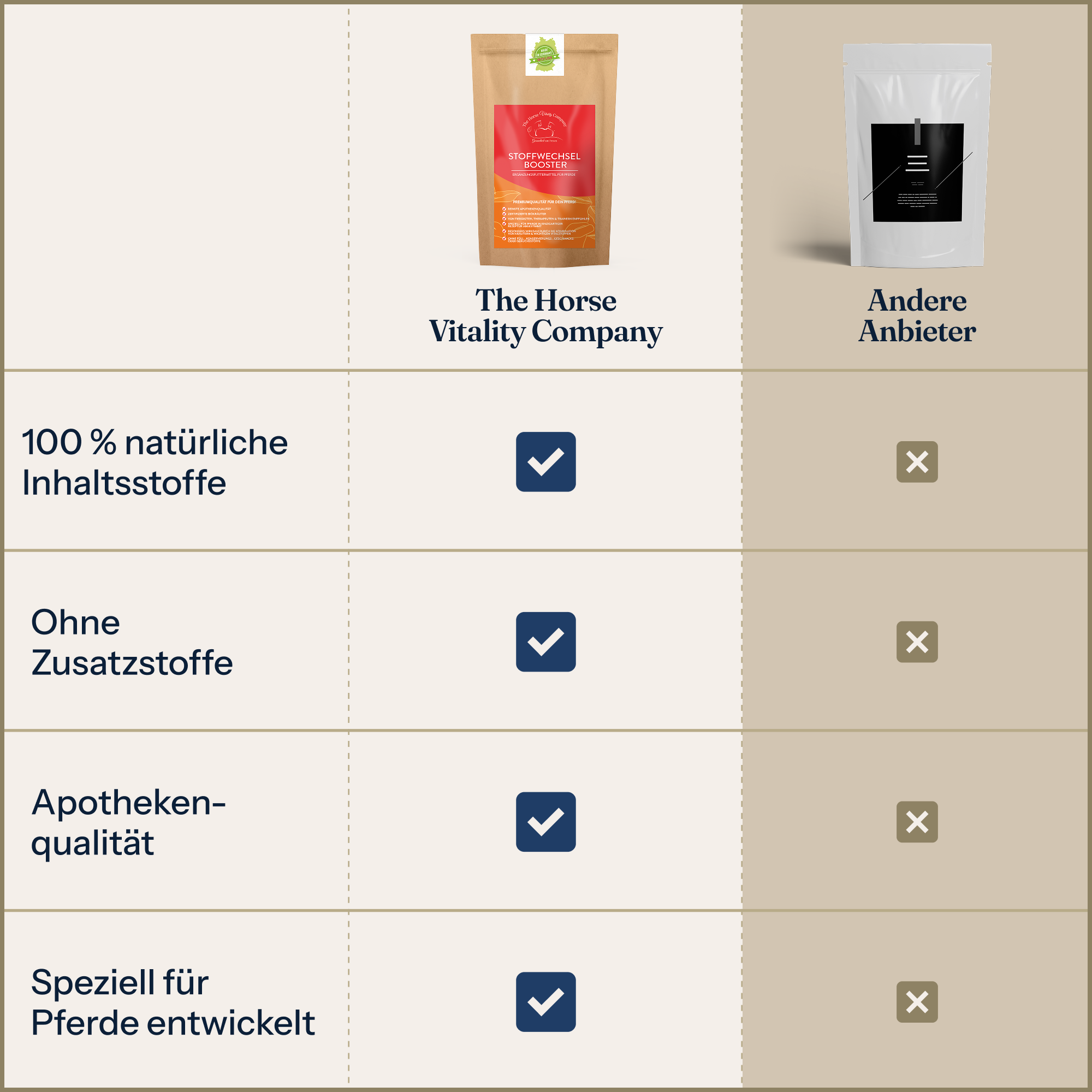 Stoffwechsel Booster für Pferde